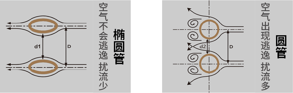 橢圓管與圓管對(duì)比圖@4x.png