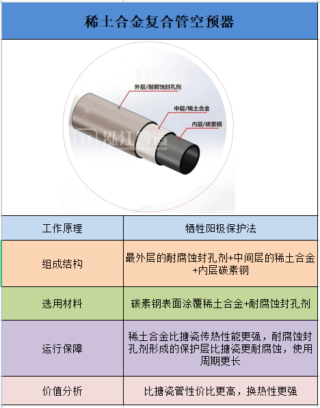 稀土合金復(fù)合管詳情