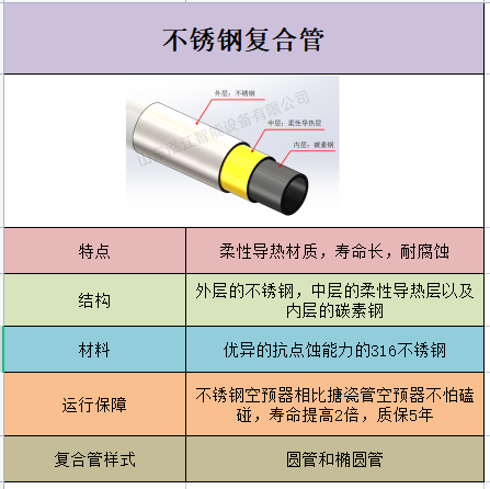 不銹鋼復(fù)合管詳情